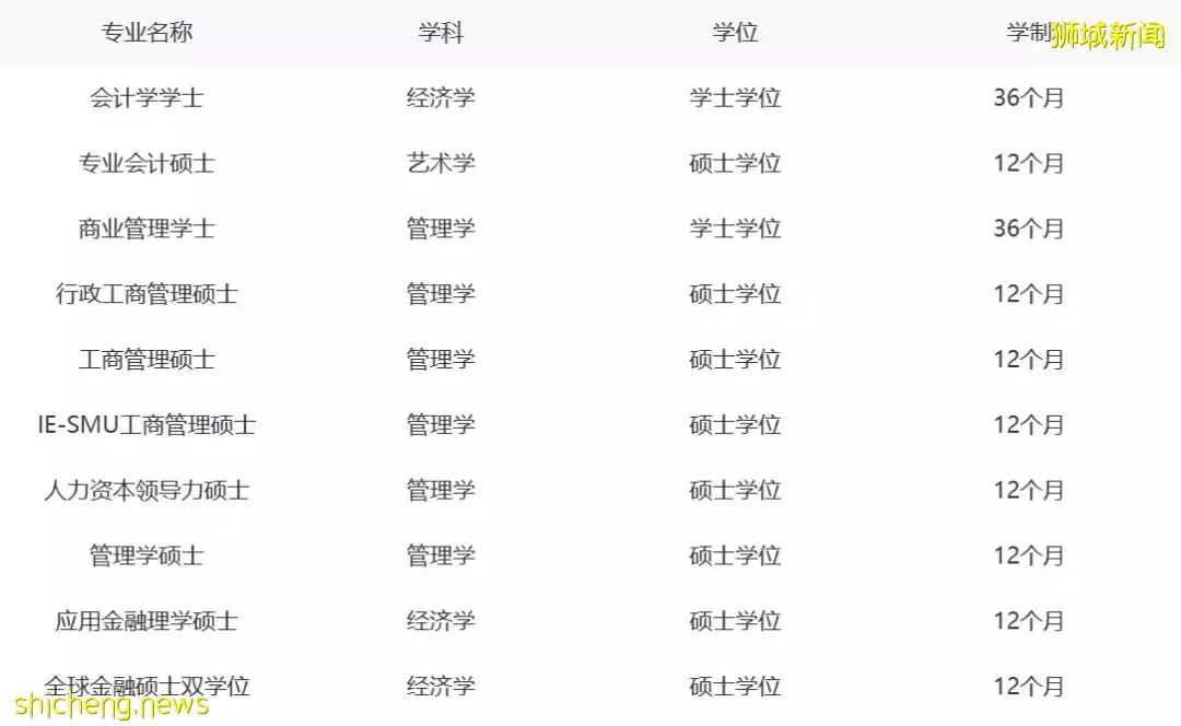新加坡留学 就业率第一的管理学院招生简章