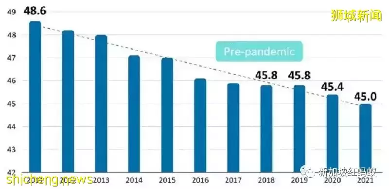 新加坡人工作太拚命？　全球百大“過勞”城市排第四
