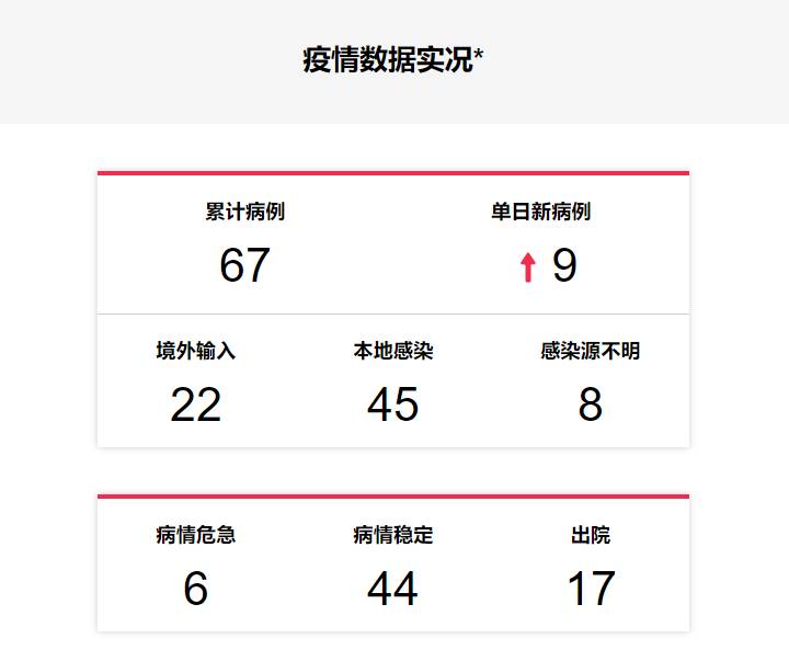 新加坡出现“超级传播者”？将调高为红色警戒？卫生部最新回应