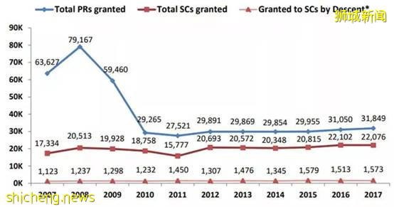 成爲新加坡永久居民真的是個好選擇嗎!