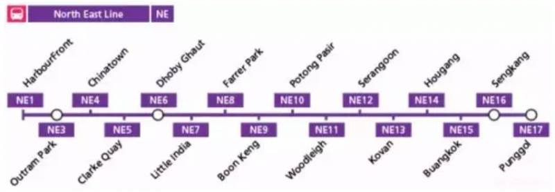新加坡丨沿着地铁玩转新加坡（二）