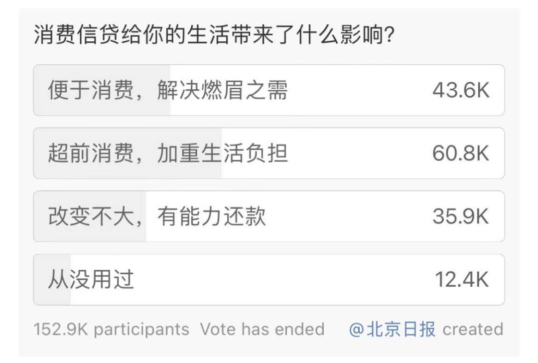 新加坡零門檻“花呗”火了！金管局出手管制，中國網友的血淚史在線勸退