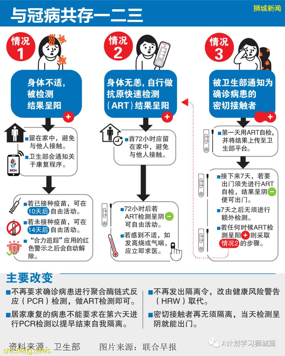 新加坡衛生部簡化冠病醫療方案並宣布一系列新措施