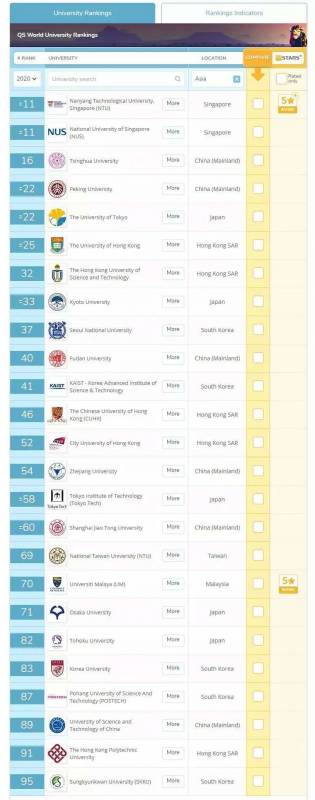 新加坡留學 五所公立大學的申請要求彙總一篇就夠