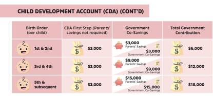 通過自雇移民、留學生移民新加坡後,享受的福利和入籍後的超多優勢