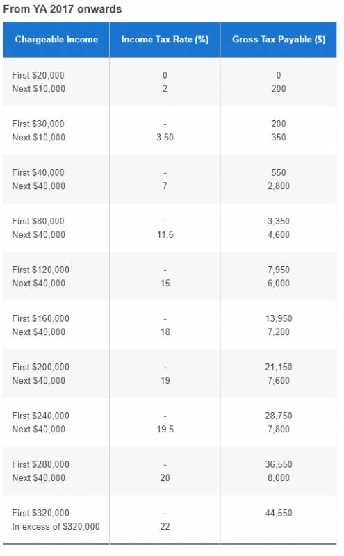 最全解析：新加坡個人所得稅與申報流程