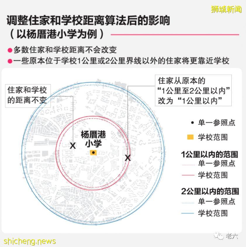 新加坡小1報名制度改革對中國學童家長有什麽參考