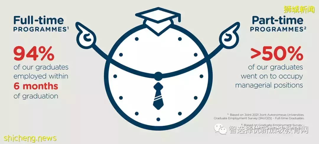 新加坡第六所公立大學SUSS，EP申請可加20分