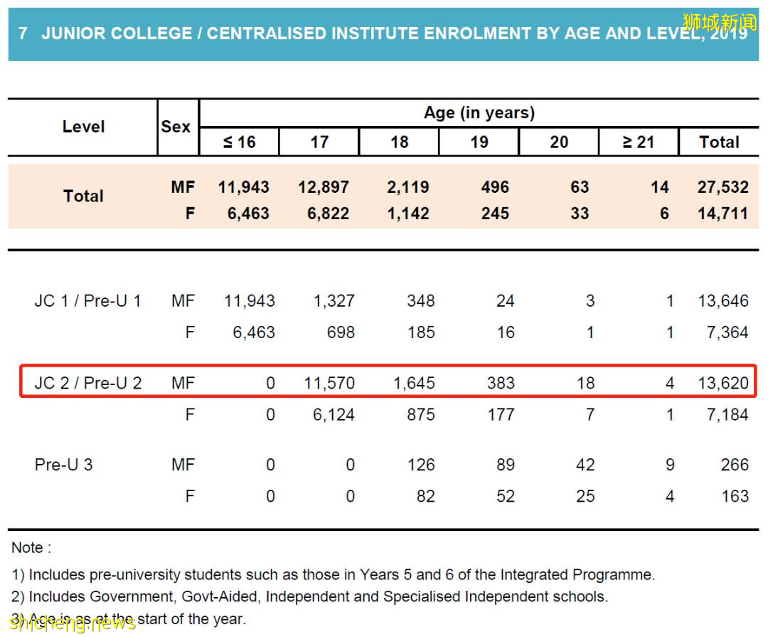 新加坡不只是黃金跳板,還是升學快車道