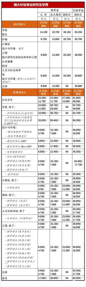 想成功申請新加坡南大、國大研究生需要知道這些事