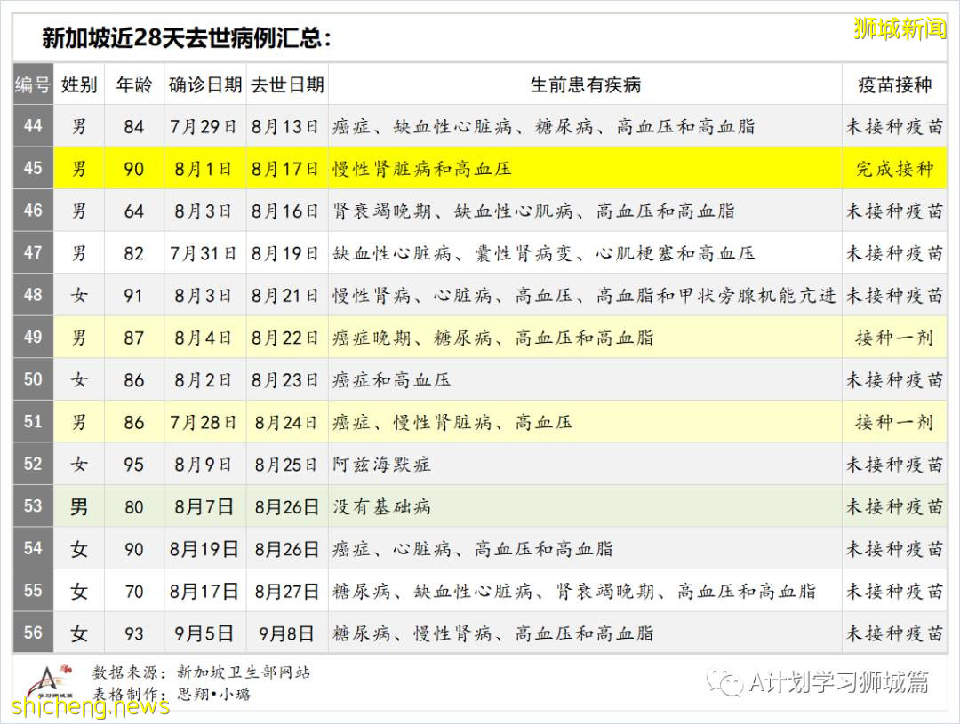 9月9日，新加坡疫情：新增457起，其中本土450起，輸入7起；又5所學校有學生確診 .