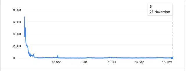 全球抗疫排名,新加坡第11,中国第8,美国排名也靠前