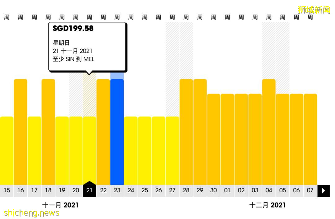 酷航VTL機票大特價:往返澳大利亞和韓國低至319新幣