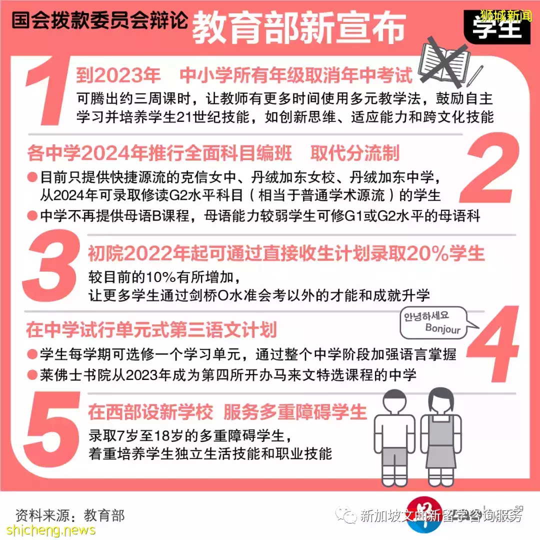 新加坡教育大改 明年开始取消中小年级期中考?分流制将被取代