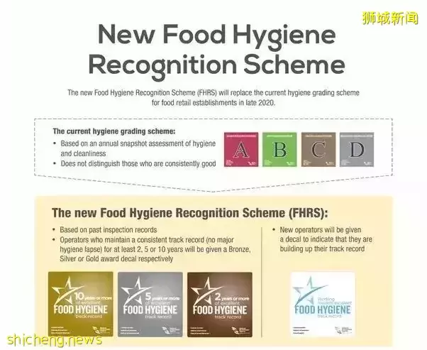 驚!“在新加坡知名熟食中心吃飯,一只老鼠直接掉在我面前”