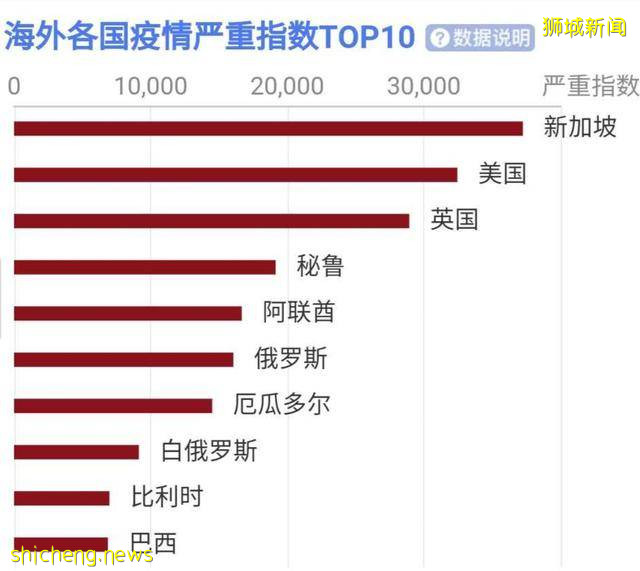 後疫情時期，曾經被群嘲的新加坡，又悄悄重回“優生”之列!