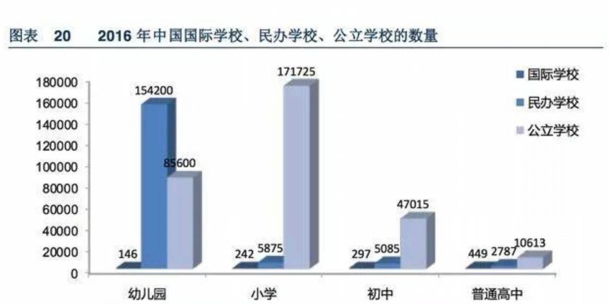 沒想到吧，新加坡的國際學校竟然比中國的還便宜