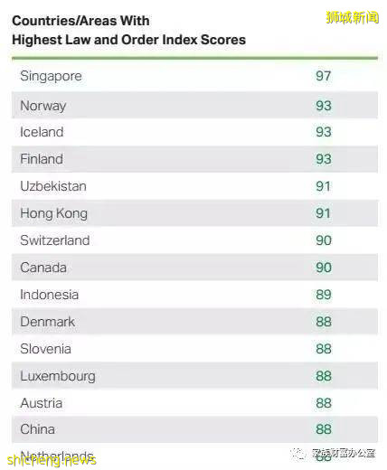 2020年新加坡移民依舊火爆，新加坡移民優勢詳解，每一項都讓你心動!