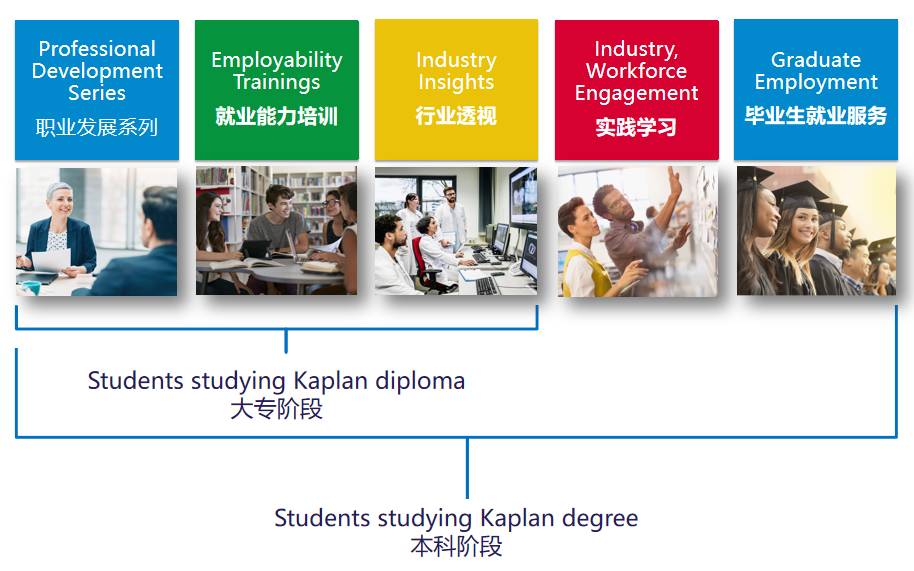 2021届高校毕业生预计909万人!面对学生就业问题,新加坡大学怎么做的
