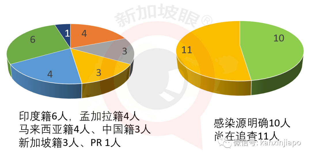 今增191，累计45613 | 新加坡人民行动党蝉联执政无悬念，得票率或在65%上下