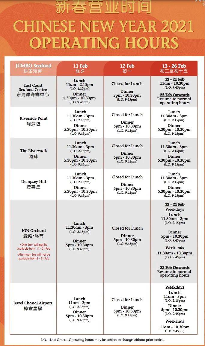 实拍!前晚,新加坡牛车水到处人从众𠈌!这9个地方过年还开门