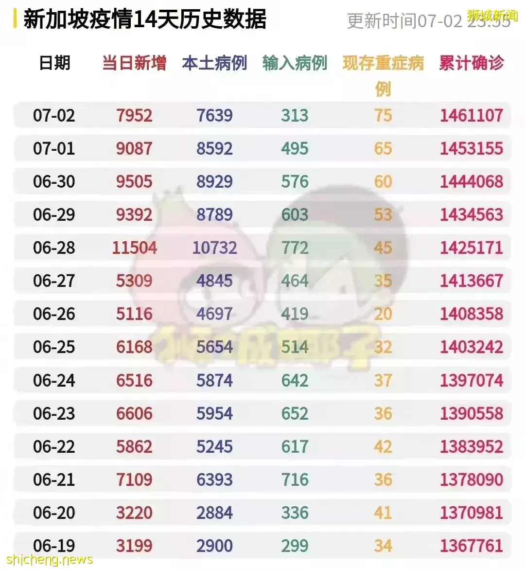 剛從新加坡回到上海,隔離14天後確診新冠!再見,這些中國人最後做了這個選擇
