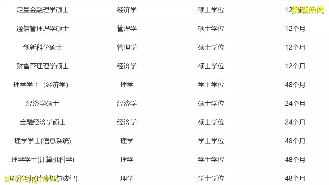 新加坡留学 就业率第一的管理学院招生简章