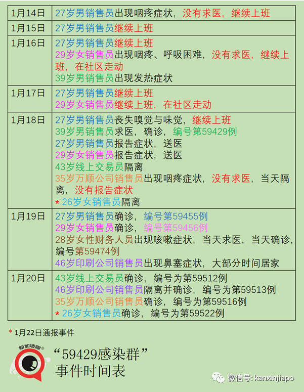 今增10 | 再有往返英国新航空姐确诊；从中国入境新加坡外籍船员确诊