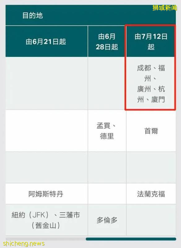 航空業複蘇中，新加坡飛中國航班增多、票價越來越便宜