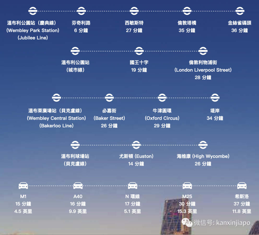 又出利好政策！新加坡投资者为何热衷到伦敦买房？