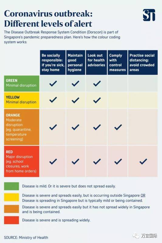新冠肺炎疫情下，新加坡政府和民众的生活是啥样的