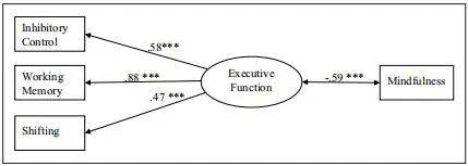NTU 學者獲著名基金支持,將開發幼兒大腦測量玩具