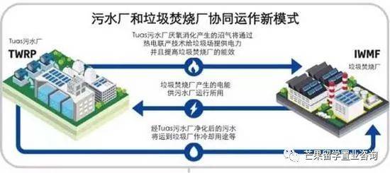 2030年新加坡将变成这样,全岛花园扩建、新建走廊和连道