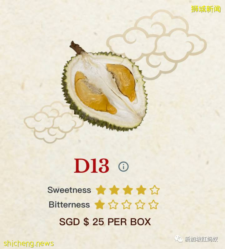 不能親手驗貨很吃虧? 獅城小販將榴梿美照放上網讓買家“相親”