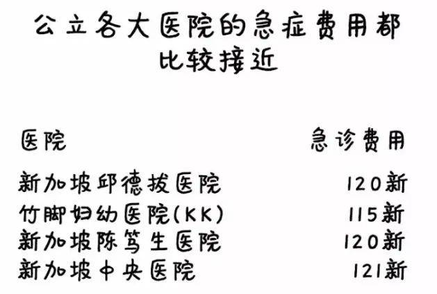 最新報告：新加坡醫療全球第三,日本全球第一,中國第幾