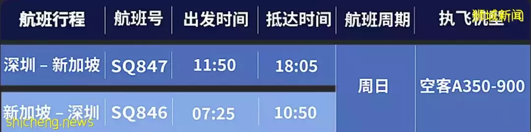 一大波新加坡回國航班複航,多省份入境隔離縮短