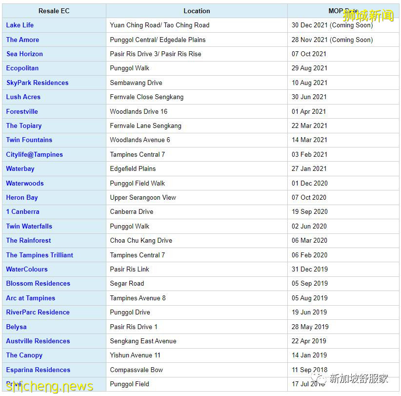 新加坡执行共管公寓EC稳赚不赔?PR和外国人有投资空间吗?EC有学区房吗?居住环境是否和私人公寓有差