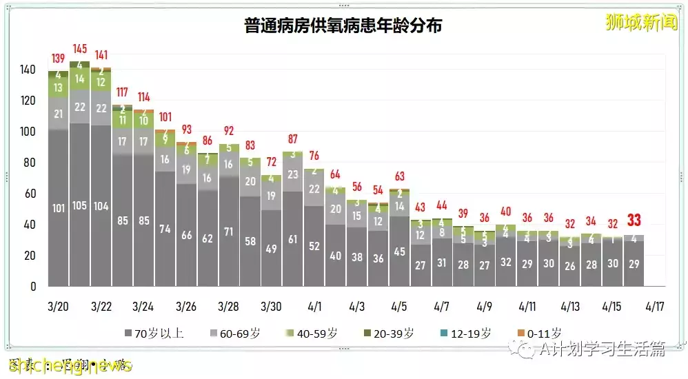 新增3049起，住院病患260人；新加坡衛生科學局批准中華醫院就連花清瘟膠囊開展臨床試驗