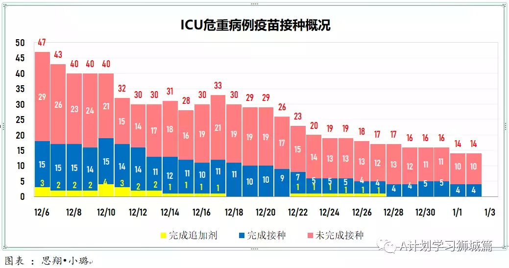 新增464起,其中本土奥密克戎4起;新加坡连续二天无新增死亡病例