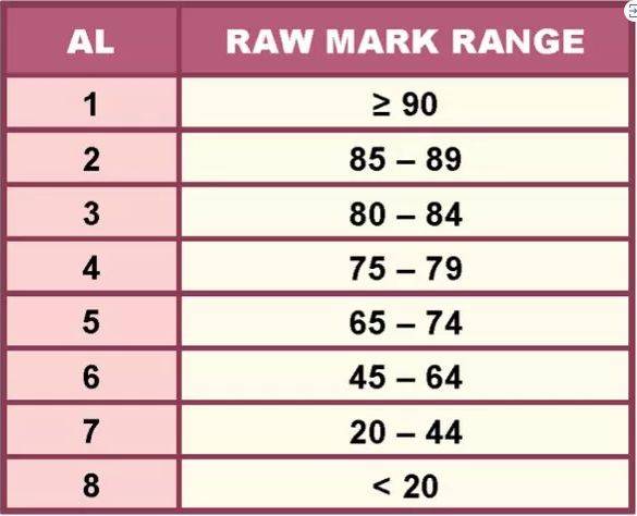 新加坡2020年教育重要政策