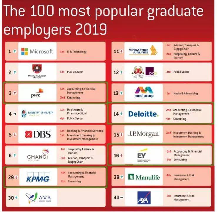 新加坡毕业生求职现状大起底:钱多钱少无所谓