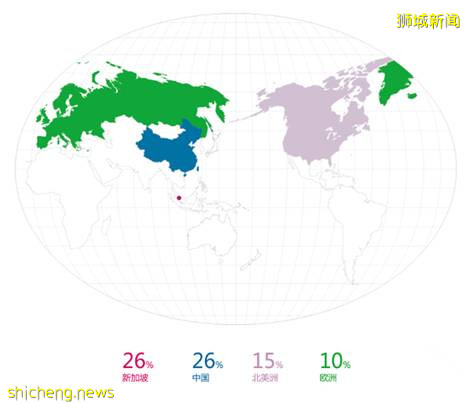 淡馬錫：占領中國市場