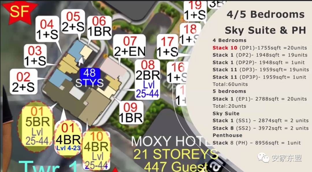 康甯河灣Canninghill Piers今天選房,感謝財神保佑,接下來就是看運氣能否選到房了,$2634psf起