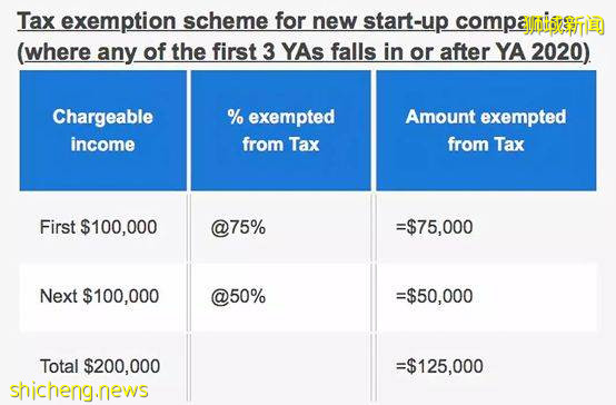 新加坡公司及个人的海外来源收入要交税吗