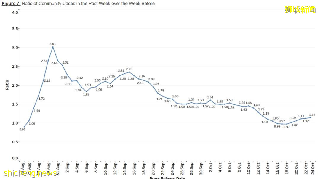 官宣!10月30號起,從新加坡回國流程有變!增加一次檢測,感染康複後需等3個月