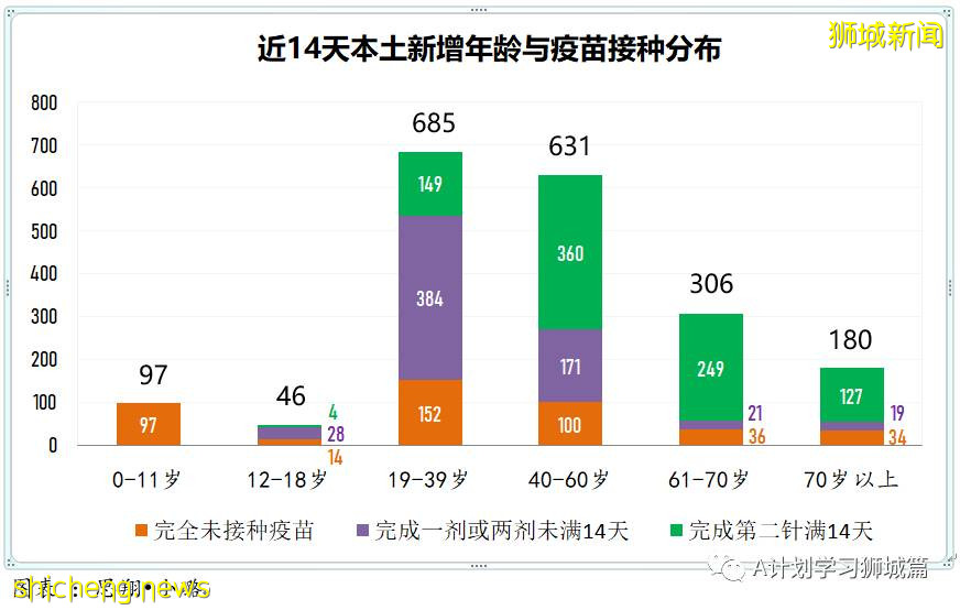 8月2日，新加坡疫情：新增111起，其中本土106起，輸入5起；即日起無需預約即可接種莫德納疫苗