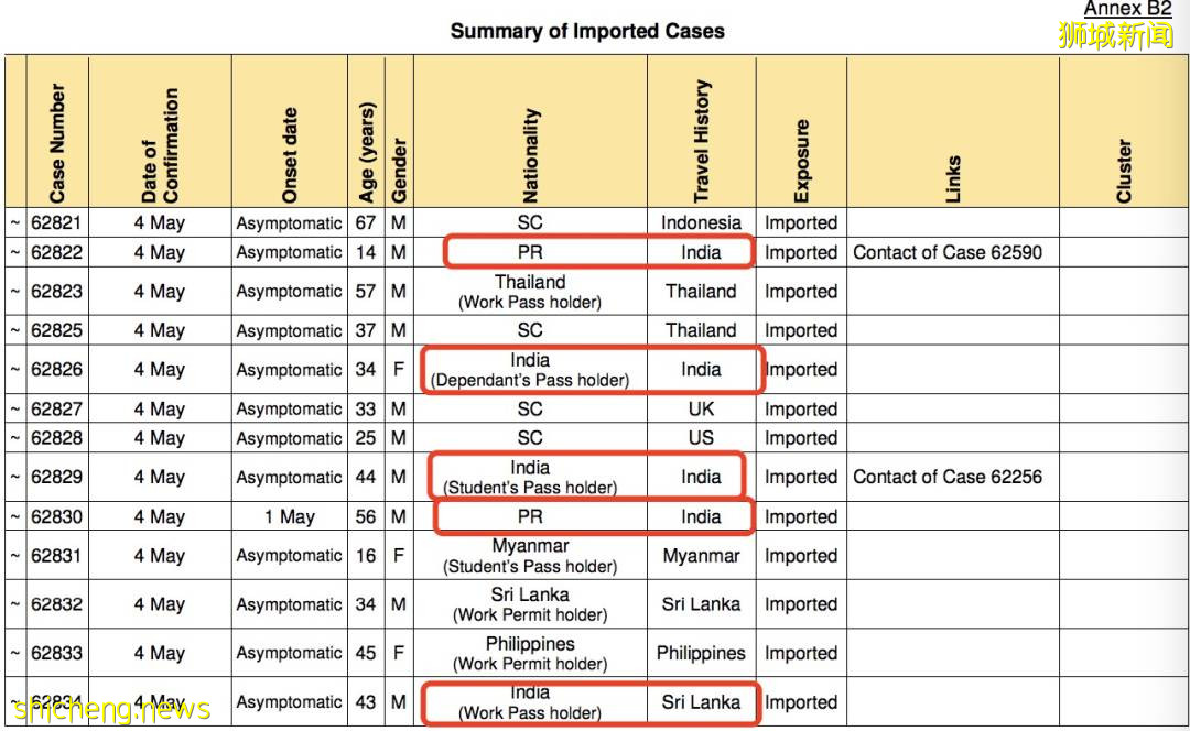 印度死亡人数将破100万，华人携变异病毒逃回中国！中、新网友呼吁封杀