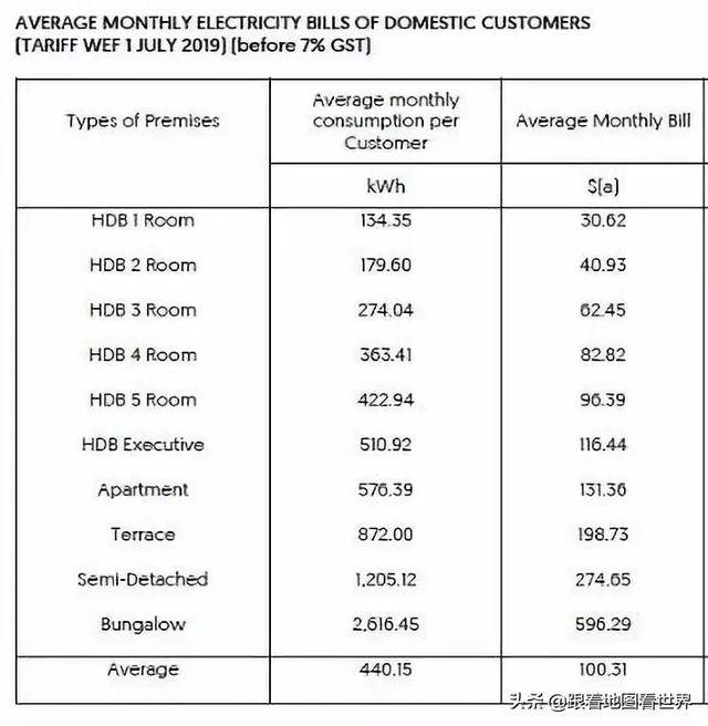 新加坡是終年夏天的“非核家園”,但爲何從不缺電