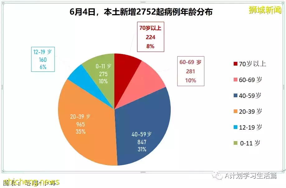 新增2256起,有1人去世;中國宣布,全國高校學生返鄉若要隔離無需支付集中隔離費