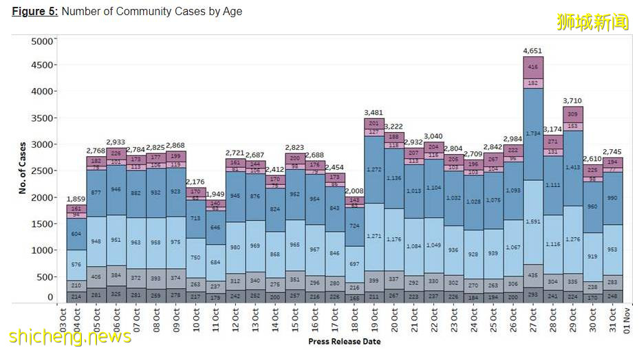 刷屏!上海迪士尼封园!李显龙总理:新加坡抗疫走了一半,或还会有20万人确诊